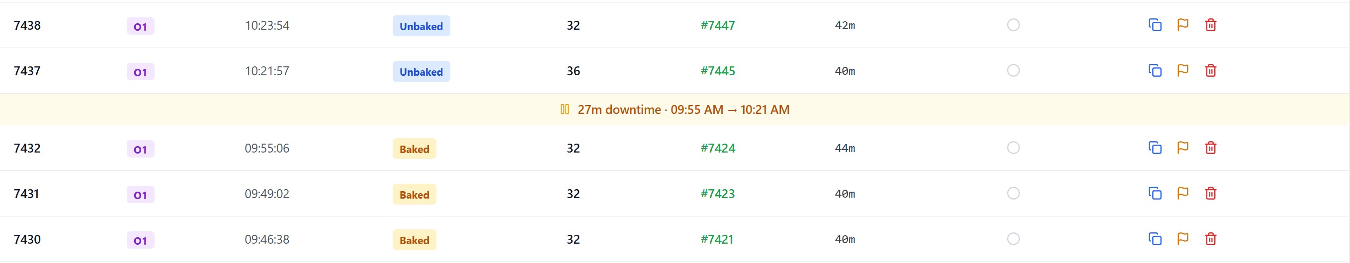 Oven downtime monitoring showing batch tracking with 27-minute downtime detection